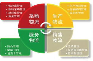 伊利集團(tuán)物聯(lián)網(wǎng)雙向追溯系統(tǒng)的應(yīng)用