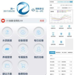 水產(chǎn)物聯(lián)網(wǎng) 引領(lǐng)水產(chǎn)養(yǎng)殖業(yè)的第四次革命