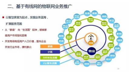 曾慶軍 中國廣電物聯網規劃圖公布，物聯網成為廣電新增長點