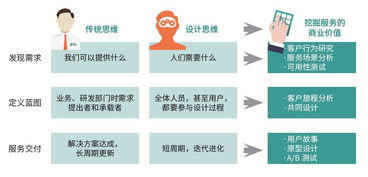 物聯(lián)網(wǎng)應(yīng)用服務(wù) 觸手可及的智能生活，你準(zhǔn)備好了嗎？