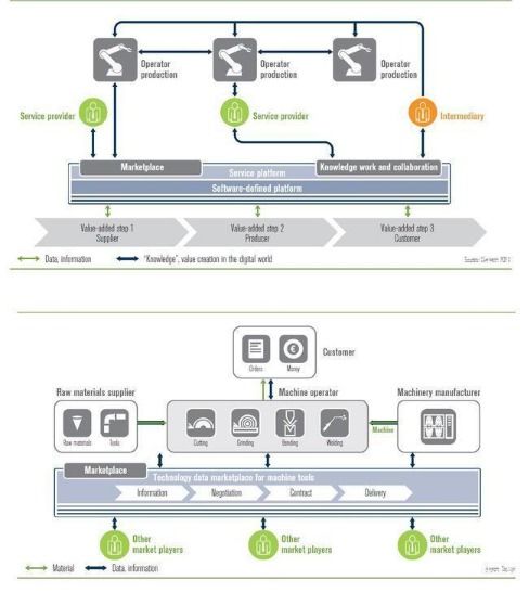 物聯(lián)網(wǎng)普及時(shí)代 邁向無處不在的智能服務(wù)世界