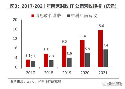 央財(cái)智庫(kù) 政府開(kāi)源節(jié)流的破局者——財(cái)稅IT的變革與前景